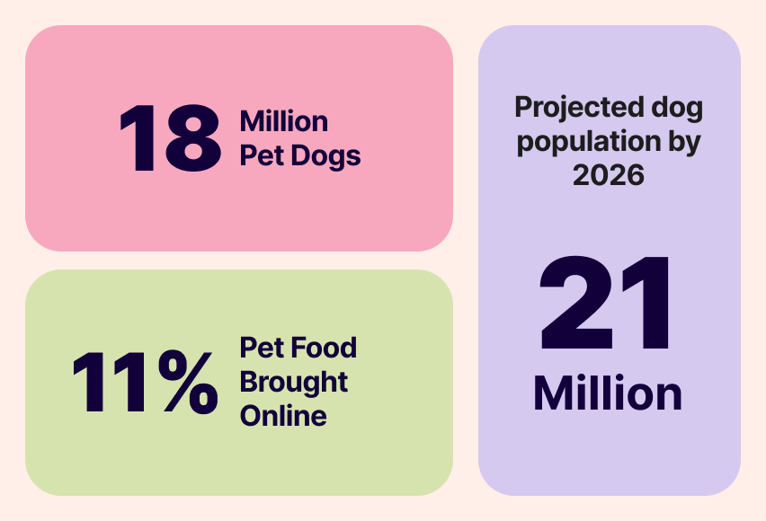Rising Demand for Premium Pet Care in Philippines
